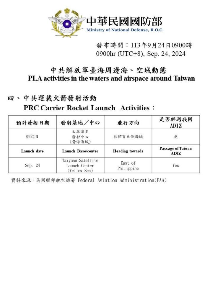 共艦持續於臺海周邊活動　國軍嚴密監控應處