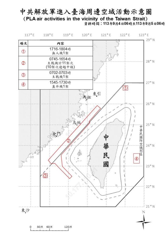 中共機艦續於臺海周邊活動　國軍嚴密監控應處