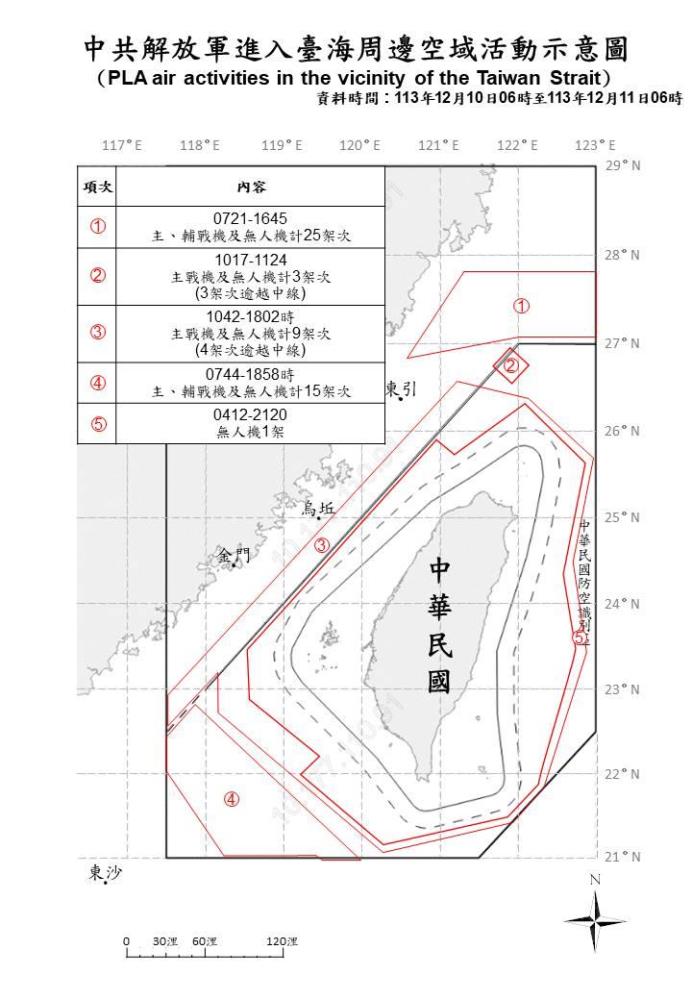 中共機艦臺海周邊活動　國軍嚴密監控應處