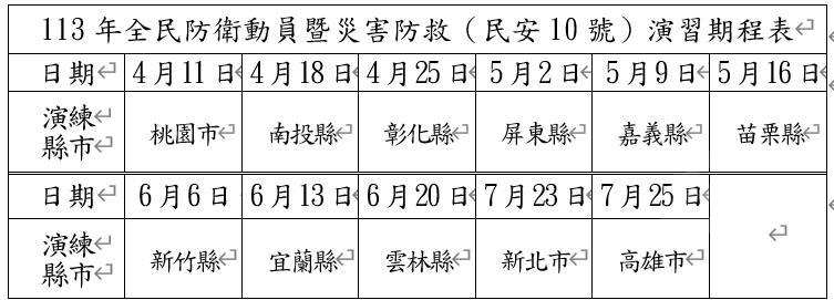 113年全民防衛動員暨災害防救（民安10號）演習期程表。（國防部提供）